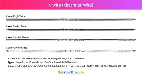 k-wire bender|k wire size chart.